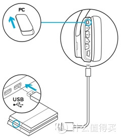 Logitech 罗技 G633游戏耳机 使用小半年 晒单