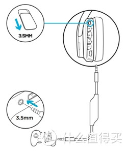 Logitech 罗技 G633游戏耳机 使用小半年 晒单