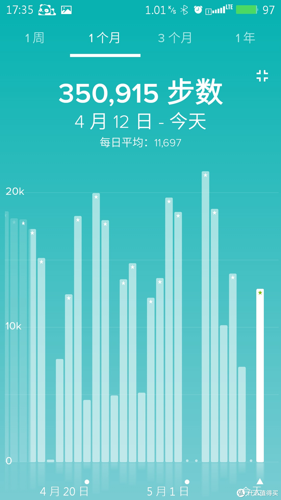 fitbit Charge HR 智能手环 陪伴我的日日夜夜