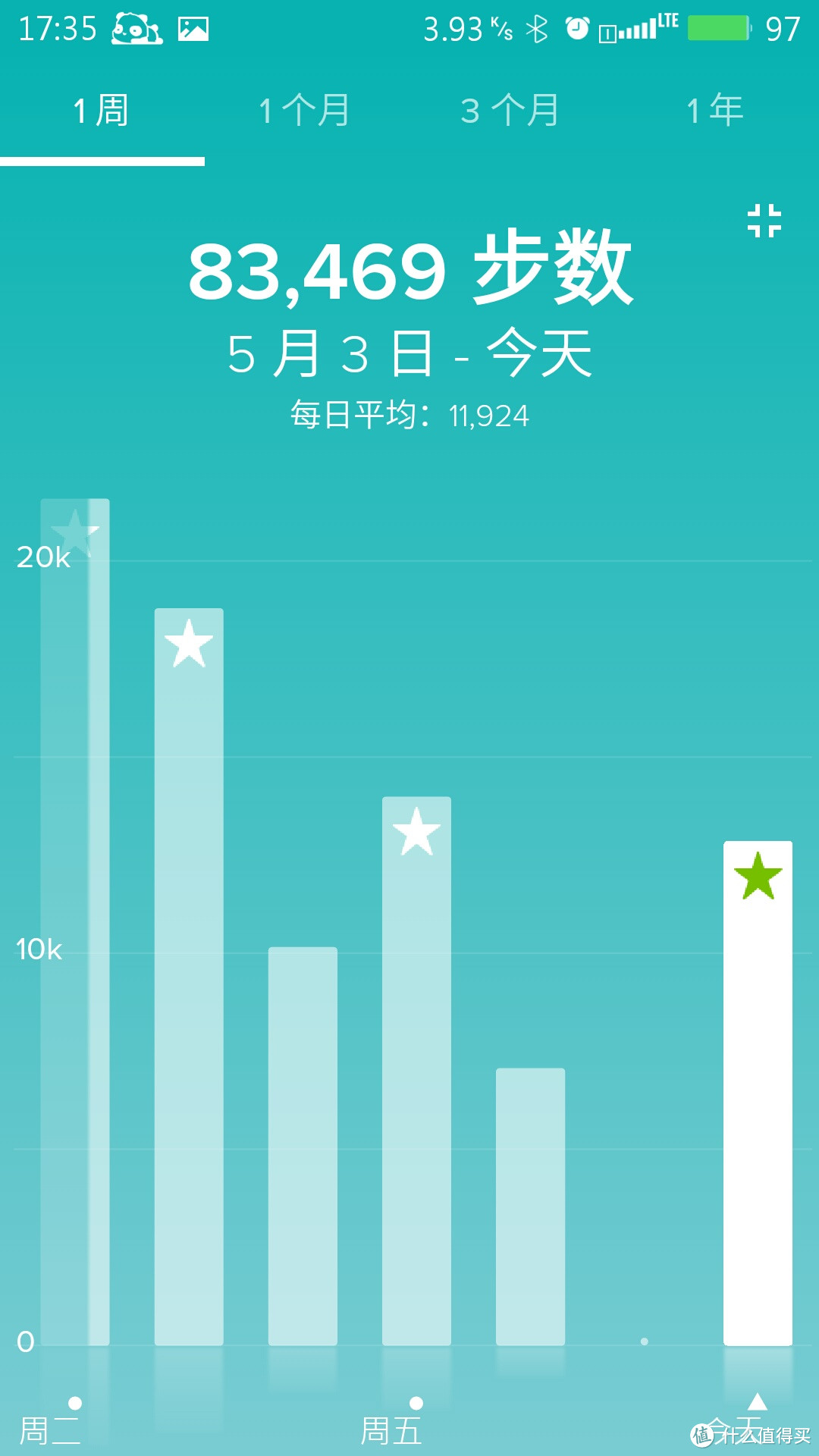 fitbit Charge HR 智能手环 陪伴我的日日夜夜