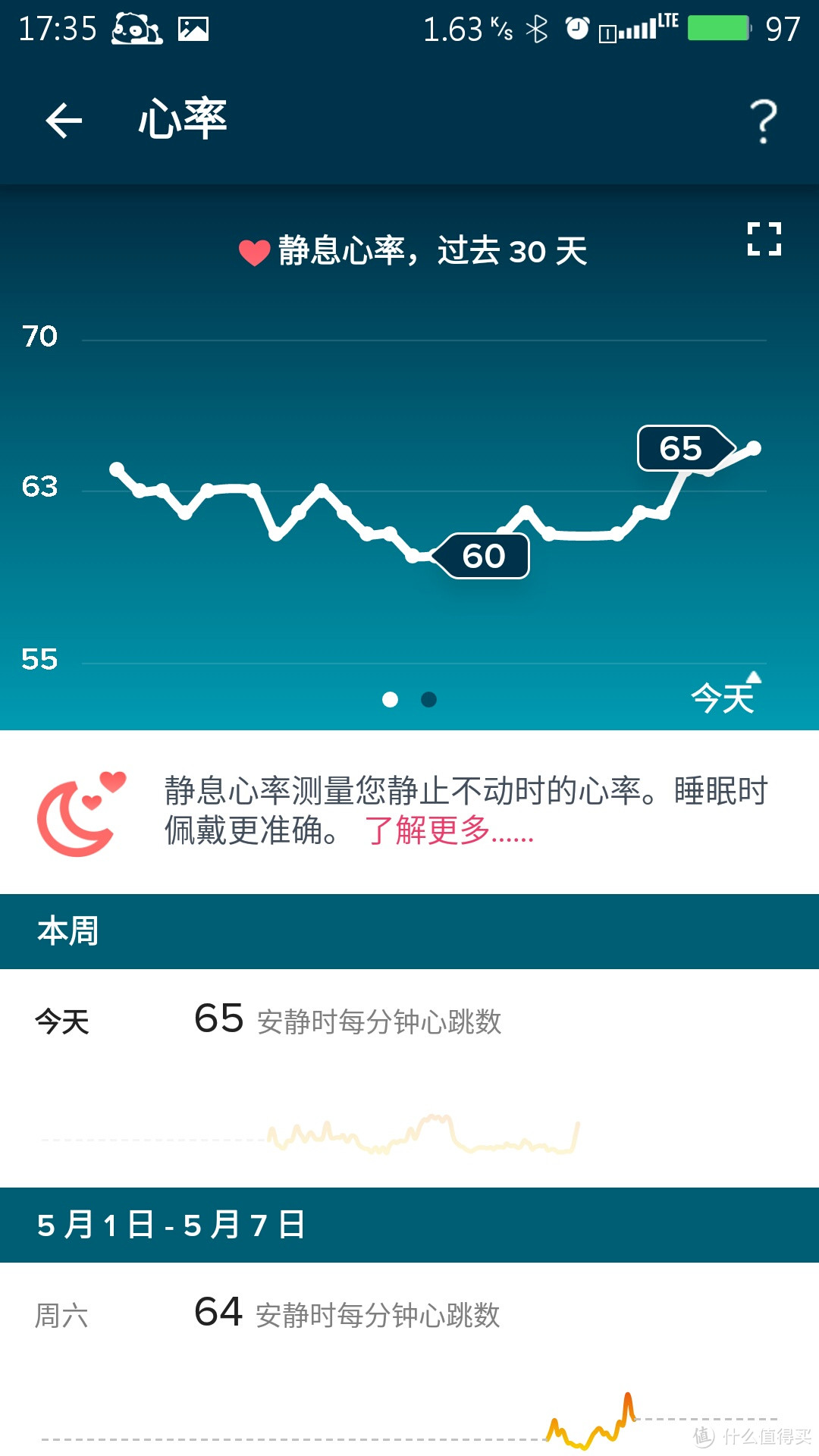 fitbit Charge HR 智能手环 陪伴我的日日夜夜