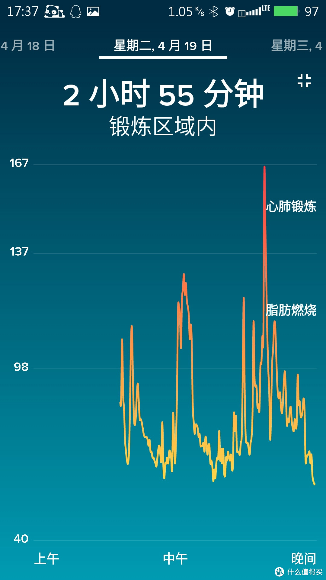 fitbit Charge HR 智能手环 陪伴我的日日夜夜