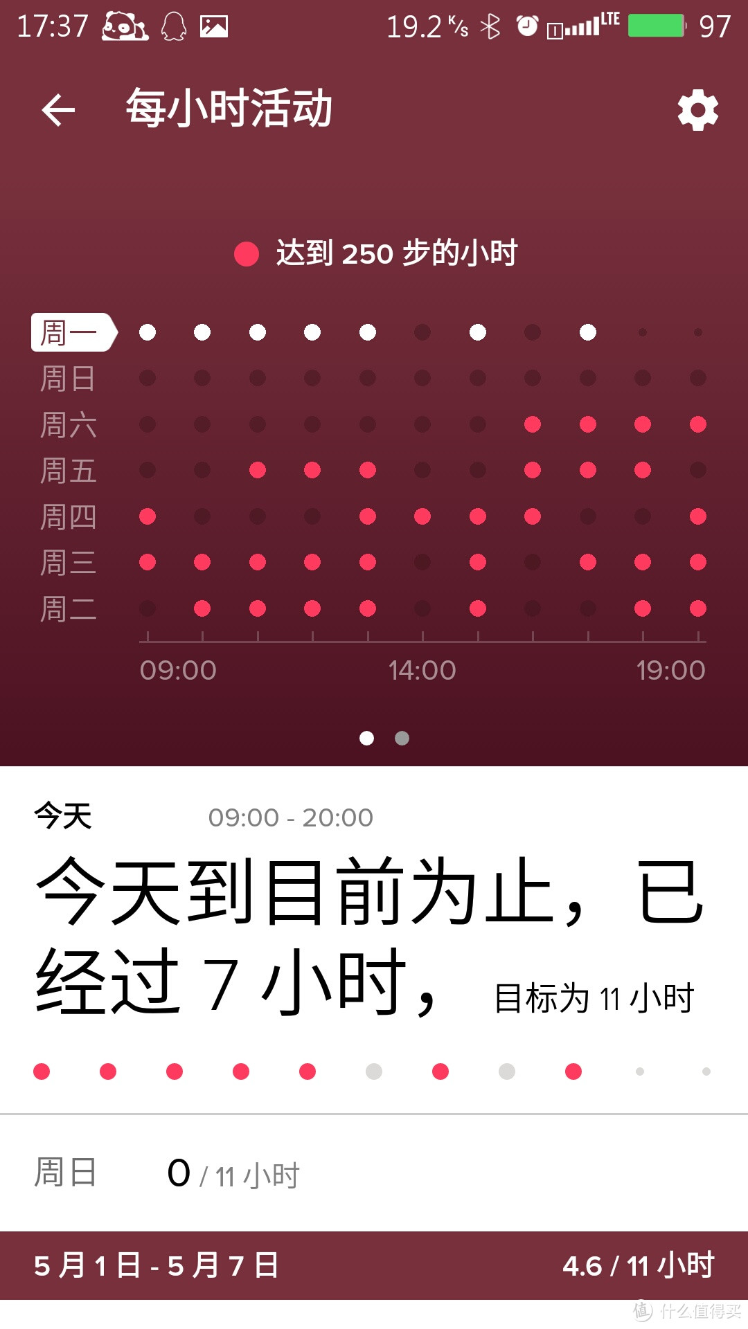 fitbit Charge HR 智能手环 陪伴我的日日夜夜