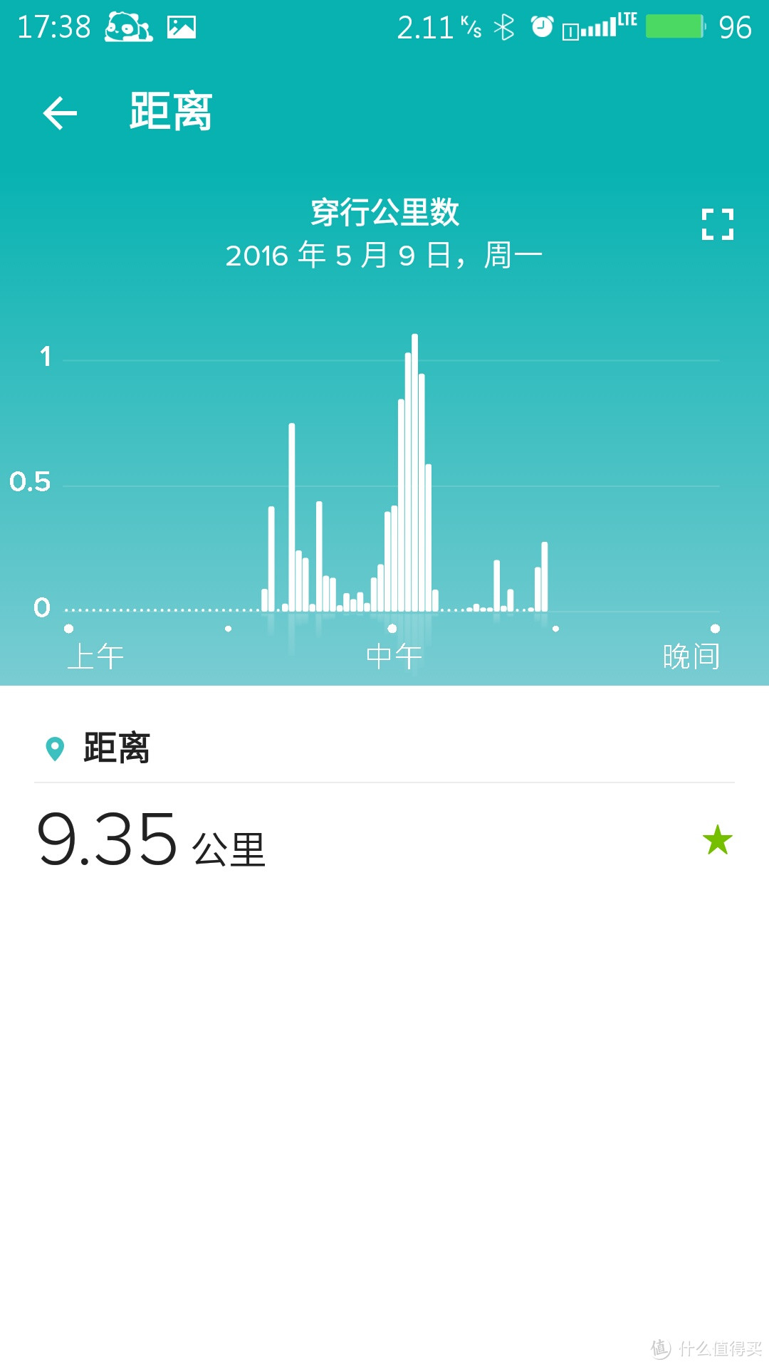 fitbit Charge HR 智能手环 陪伴我的日日夜夜