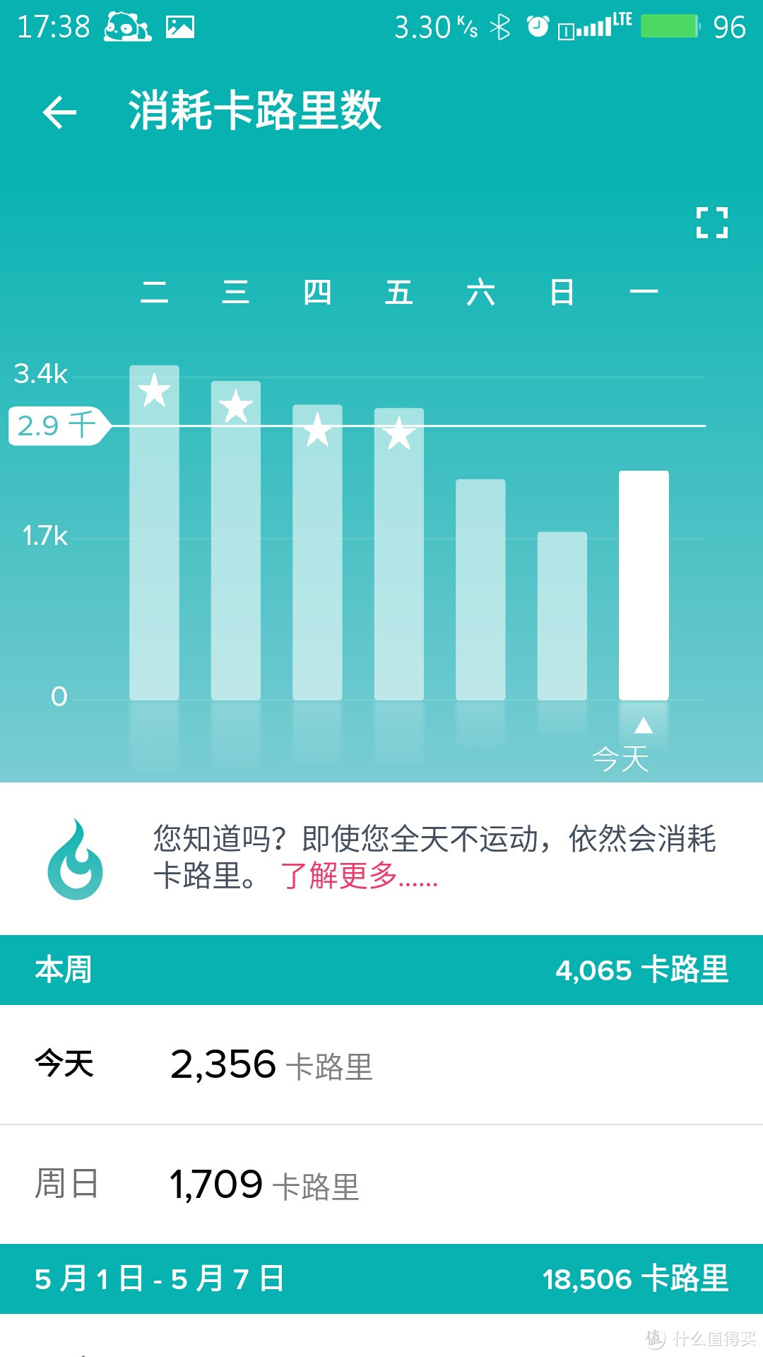 fitbit Charge HR 智能手环 陪伴我的日日夜夜