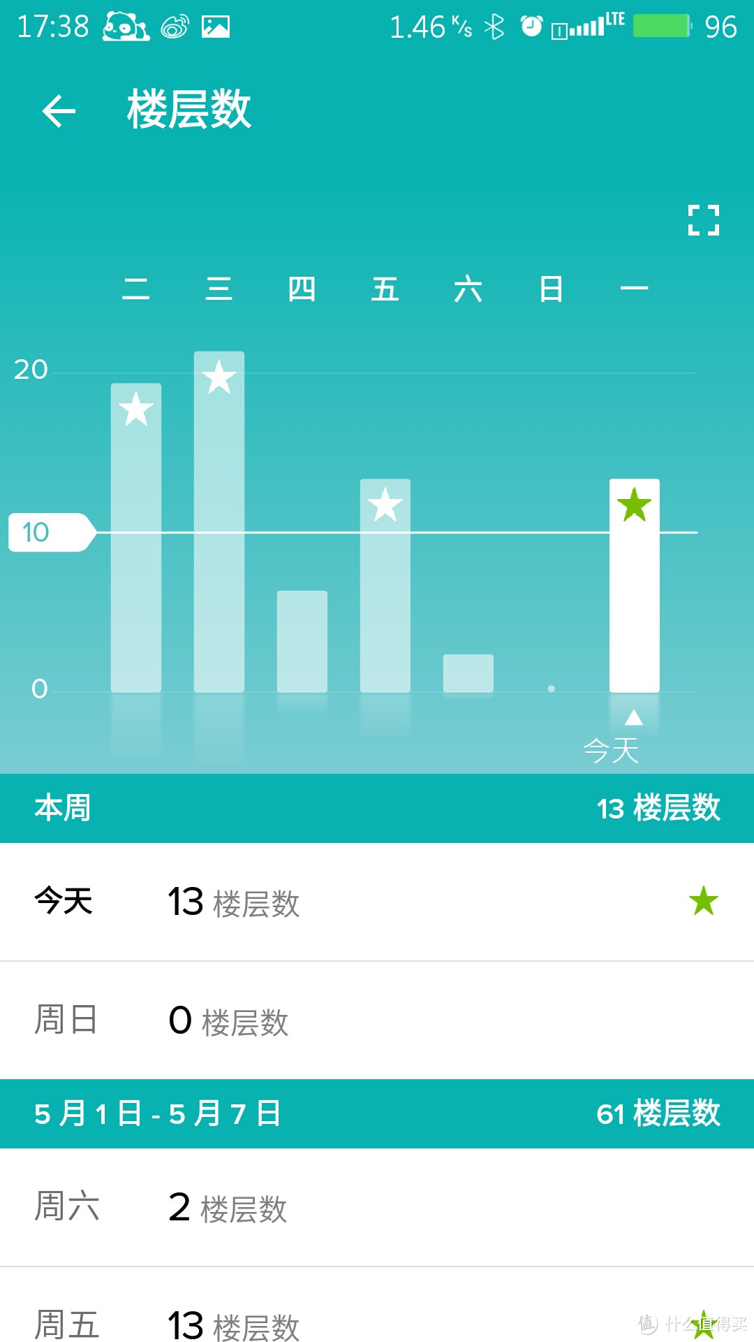 fitbit Charge HR 智能手环 陪伴我的日日夜夜