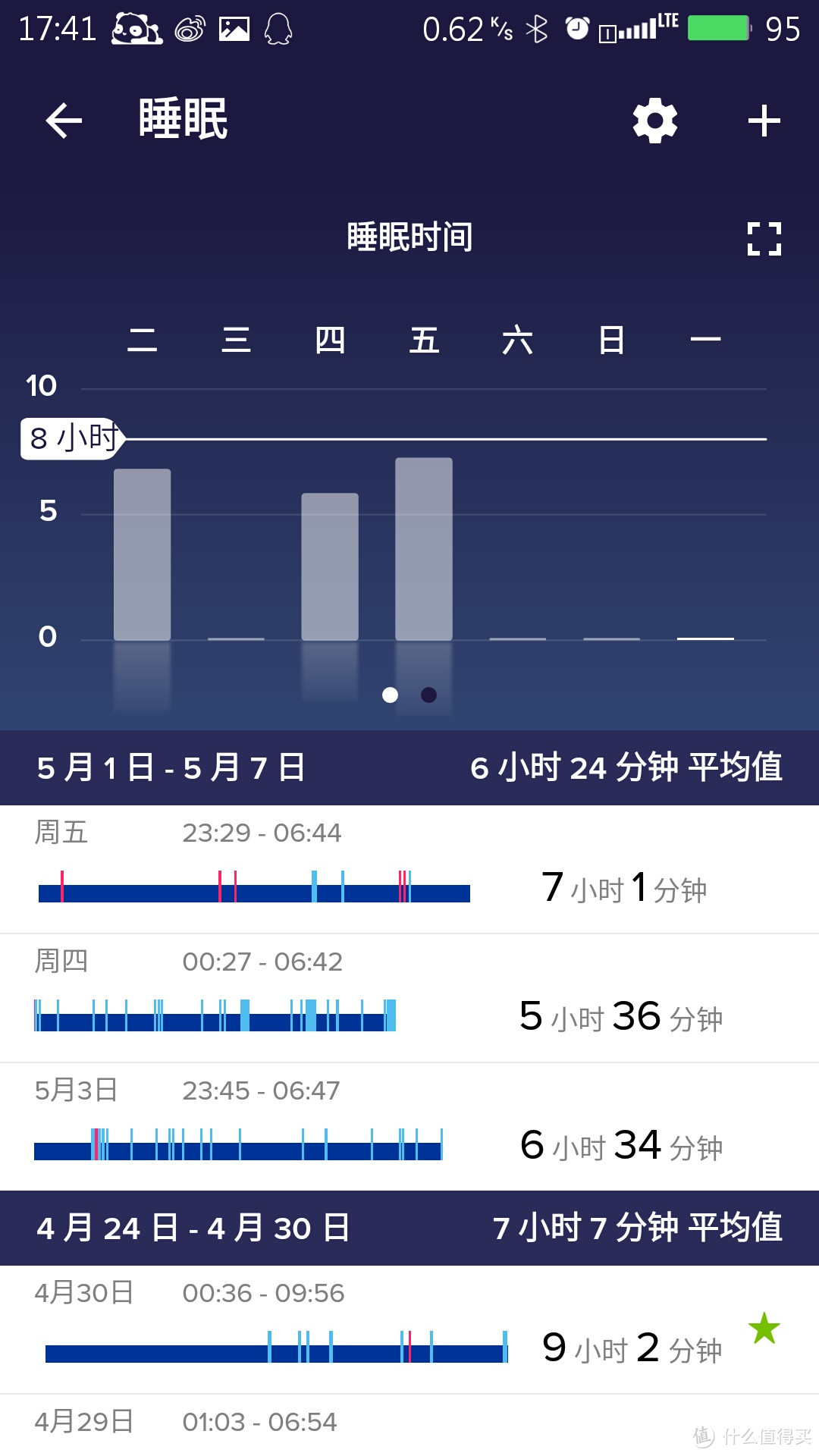 fitbit Charge HR 智能手环 陪伴我的日日夜夜