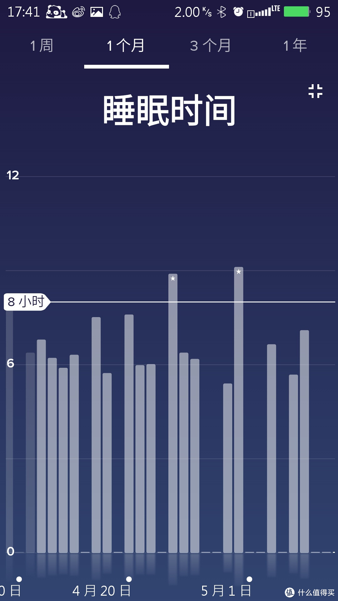 fitbit Charge HR 智能手环 陪伴我的日日夜夜