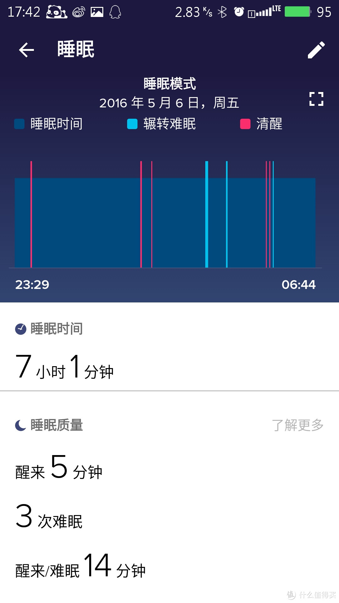 fitbit Charge HR 智能手环 陪伴我的日日夜夜