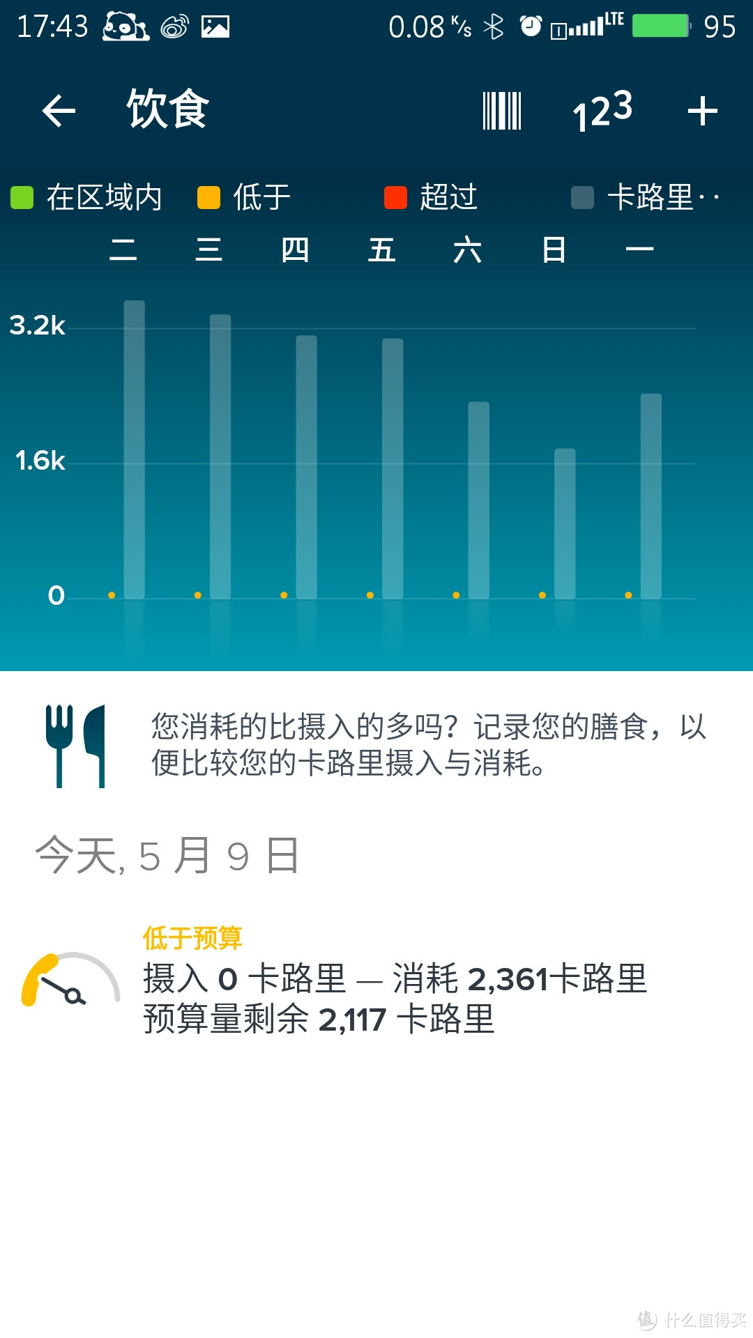 fitbit Charge HR 智能手环 陪伴我的日日夜夜