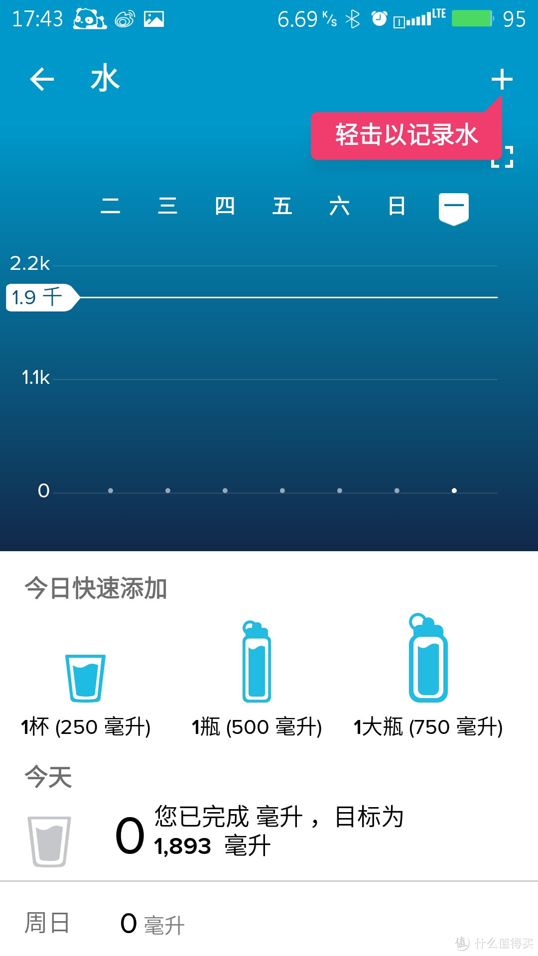 fitbit Charge HR 智能手环 陪伴我的日日夜夜