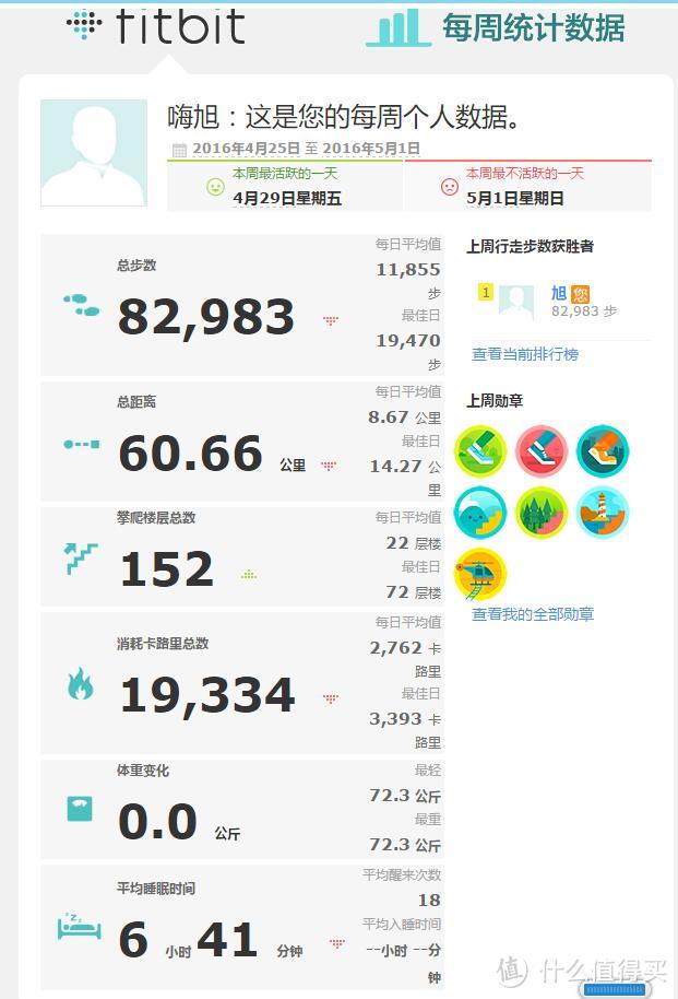 fitbit Charge HR 智能手环 陪伴我的日日夜夜