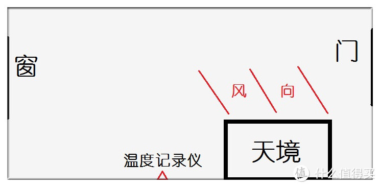 众测报告：做完饭，一身汗？美的天境空调油烟机让你够COOOOL！