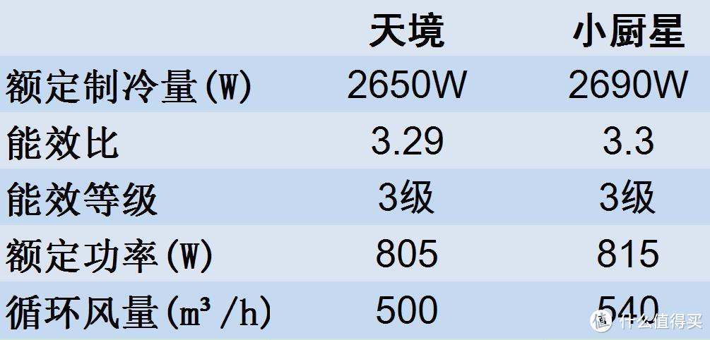 众测报告：做完饭，一身汗？美的天境空调油烟机让你够COOOOL！