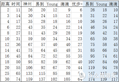 价格向的帝都狗如何选择出行打车平台