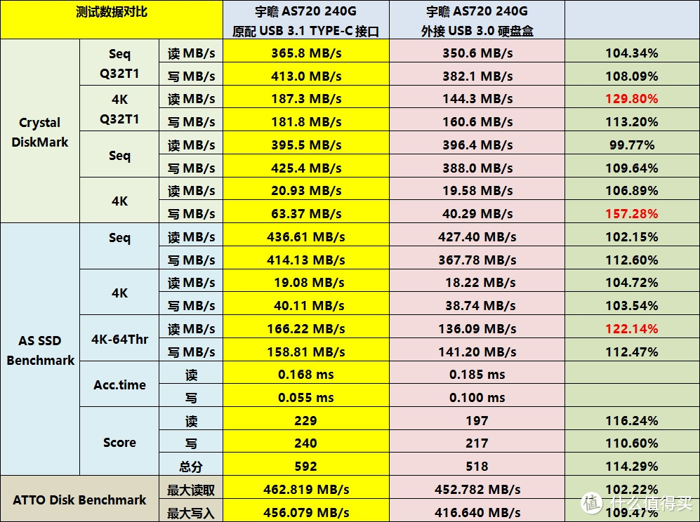 从USB 3.1启动系统，移动版的win10说走就走