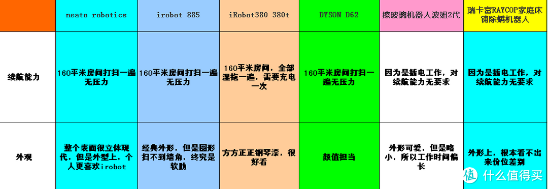 史上最全（没有之一）机器人总动员之-----neato robotics 美国俐拓 BV-D8000 扫地机器人评测报告