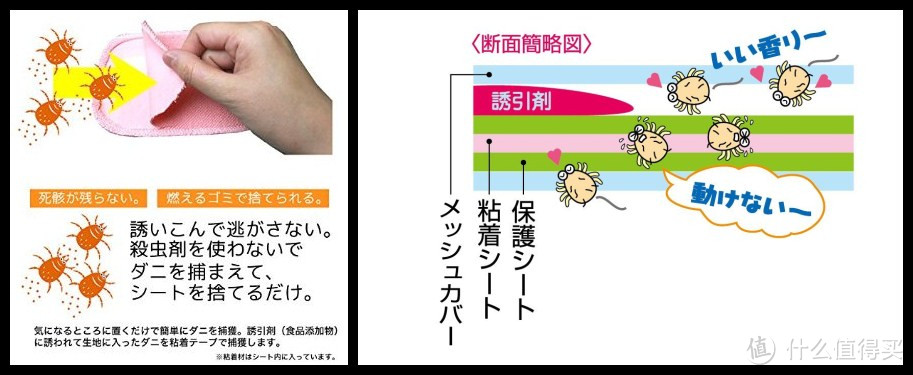 家庭除螨方案不完全汇总