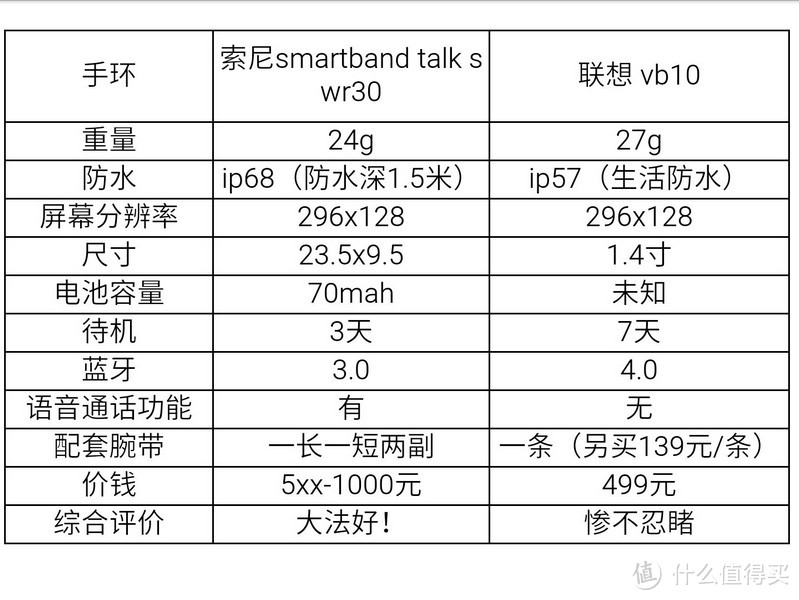 索尼大法好：SONY 索尼 SmartBand Talk SWR30 墨水屏手环