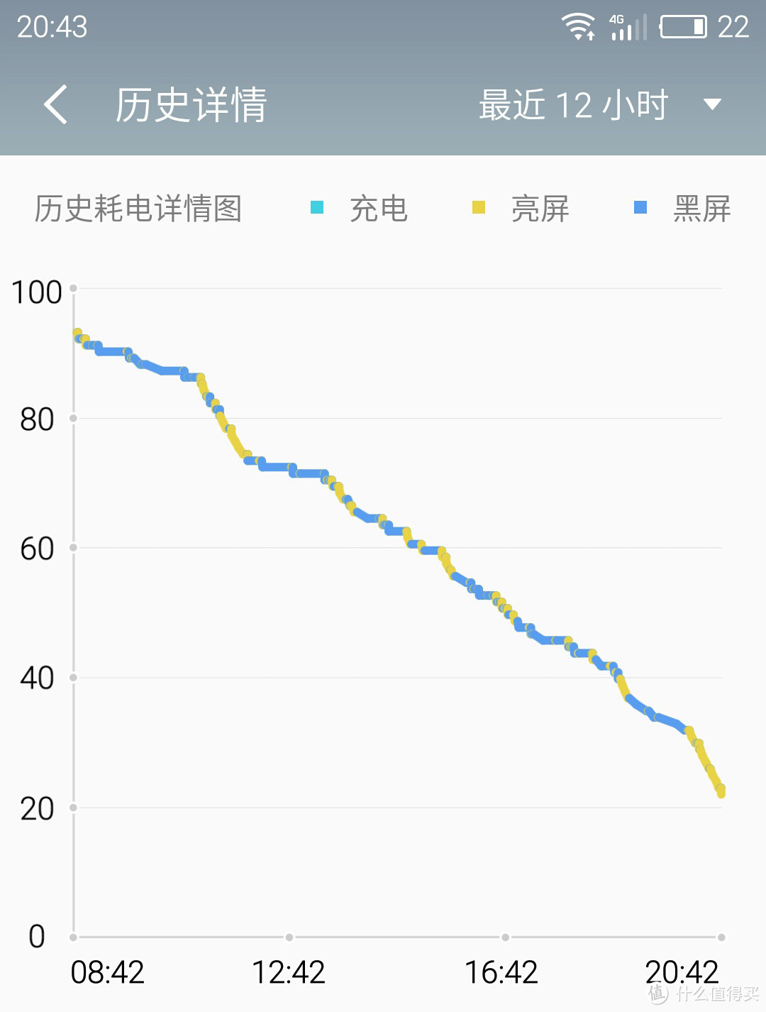 终见真章－魅族Pro6众测报告