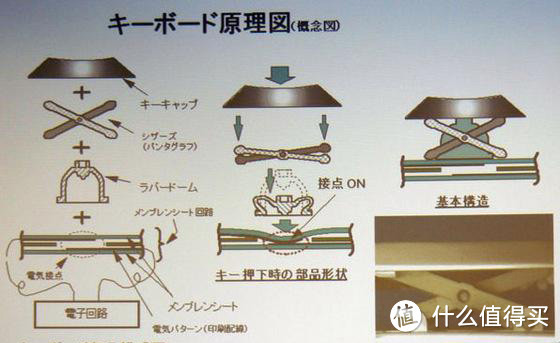 #我的笔电进化史#13年了，我的两台笔记本都叫ThinkPad