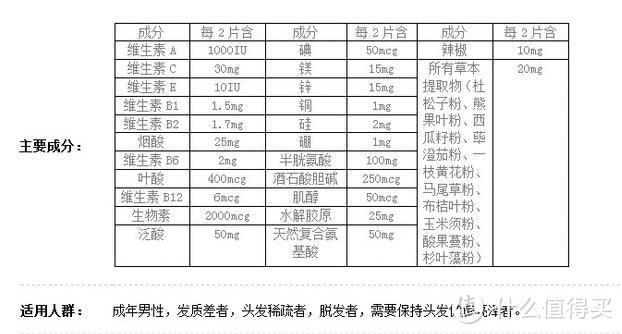 基本上一瓶就可以照顾到身体大部分所需的营养了吧