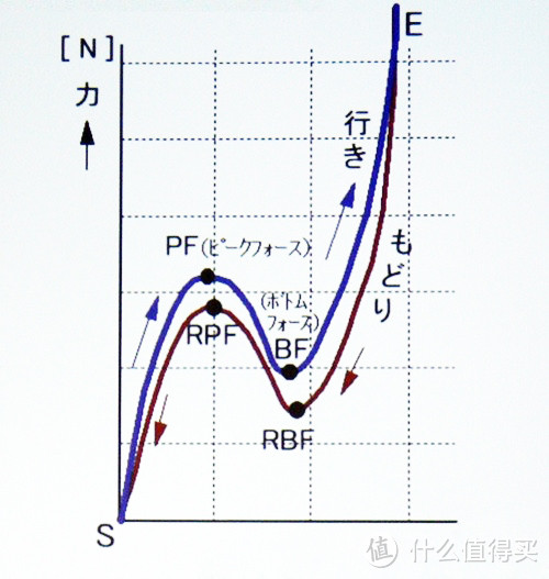 #我的笔电进化史#13年了，我的两台笔记本都叫ThinkPad