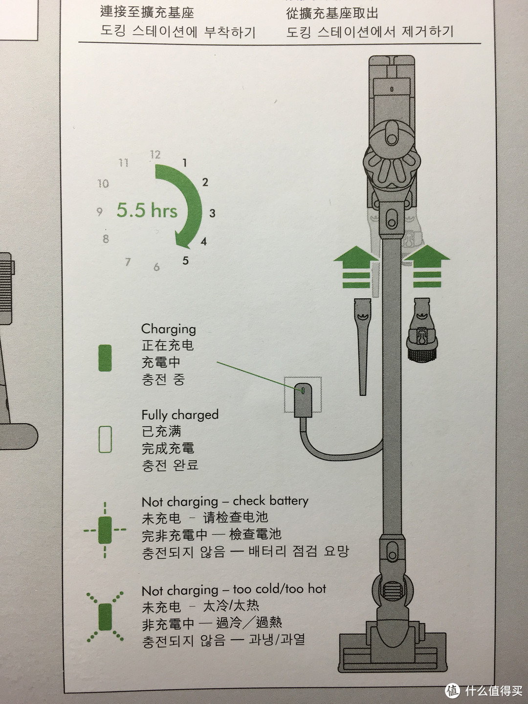 #细说家电#爱上打扫的感觉：Dyson DC45 Motorhead 无线手持吸尘器