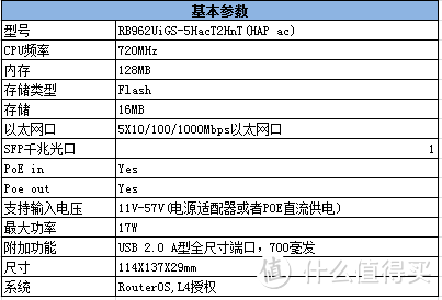 Mikrotik RB962UiGS-5Hac hAP ac 路由器 不严谨评测 及双线负载均衡