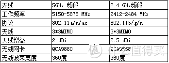 Mikrotik RB962UiGS-5Hac hAP ac 路由器 不严谨评测 及双线负载均衡