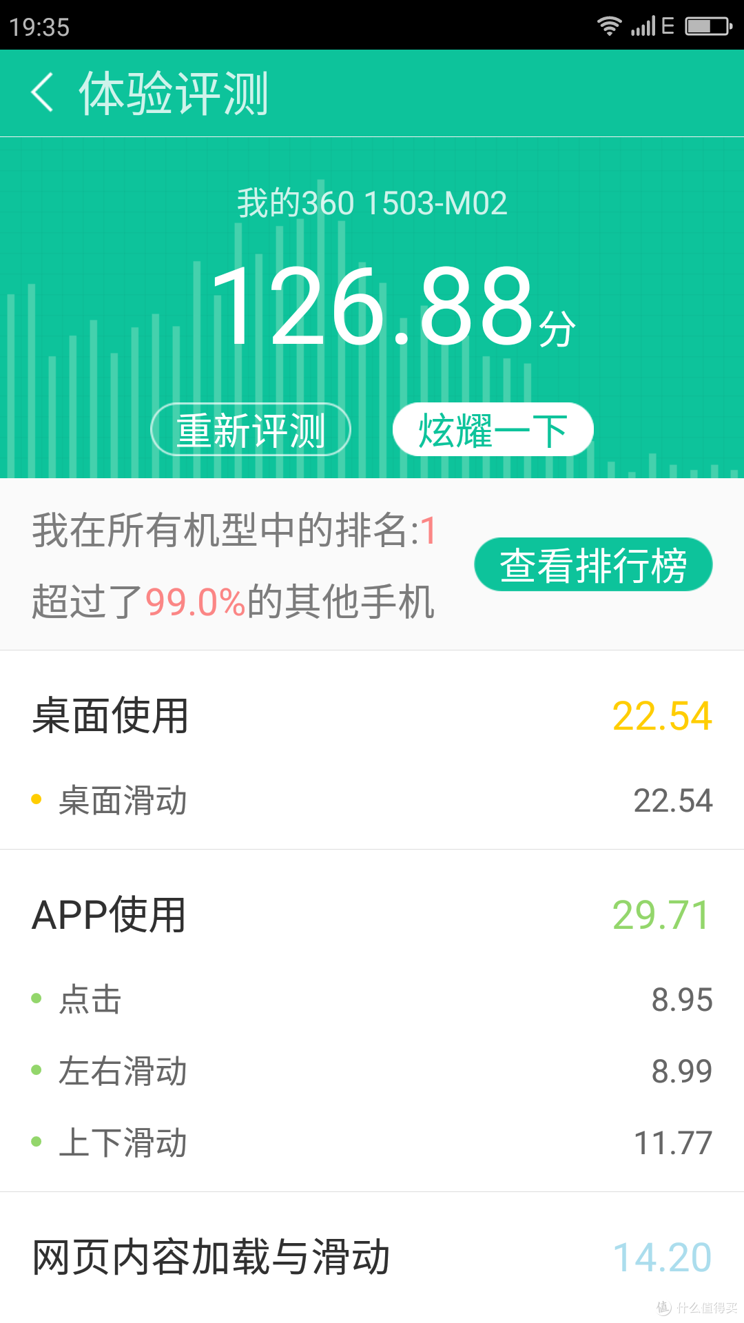 #本站首晒# 千元机玩转4GB RAM:奇虎360 N4 32GB 移动4G 智能手机