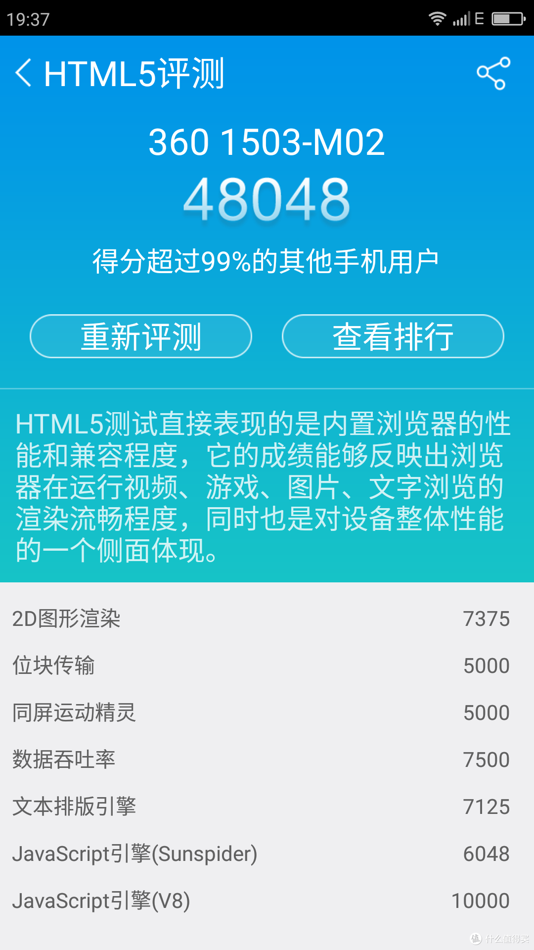 #本站首晒# 千元机玩转4GB RAM:奇虎360 N4 32GB 移动4G 智能手机