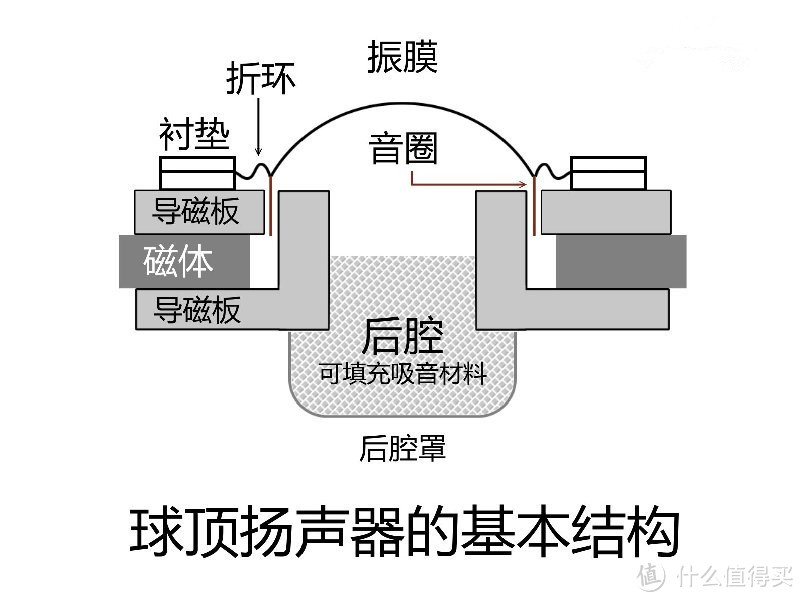 众里寻她千百度，漫步者S1000有源音响是否值得你蓦然回首？