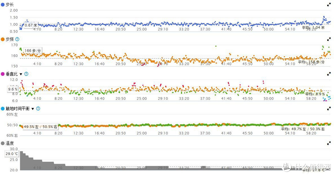 我问我答之二-20个问题让你深入了解GARMIN 佳明 FENIX 3 钛合金（DLC）运动手表