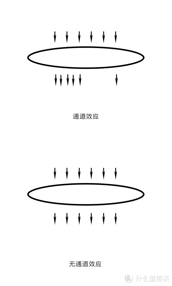 我们到底怎么控制一杯咖啡的味道