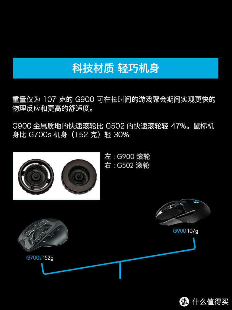 罗技G900 Chaos Spectrum，无线游戏鼠标的里程碑