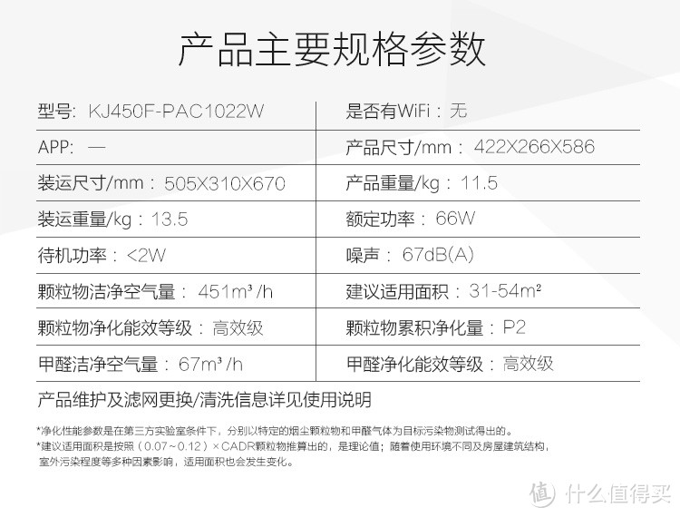 #本站首晒# 广阔空间，大有作为：Honeywell 霍尼韦尔 KJ450F-PAC1022W Air Touch-p 空气净化器 体验