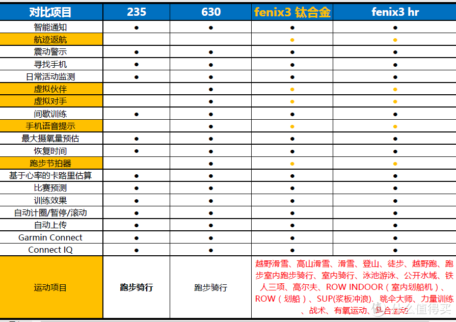 我问我答之二-20个问题让你深入了解GARMIN 佳明 FENIX 3 钛合金（DLC）运动手表