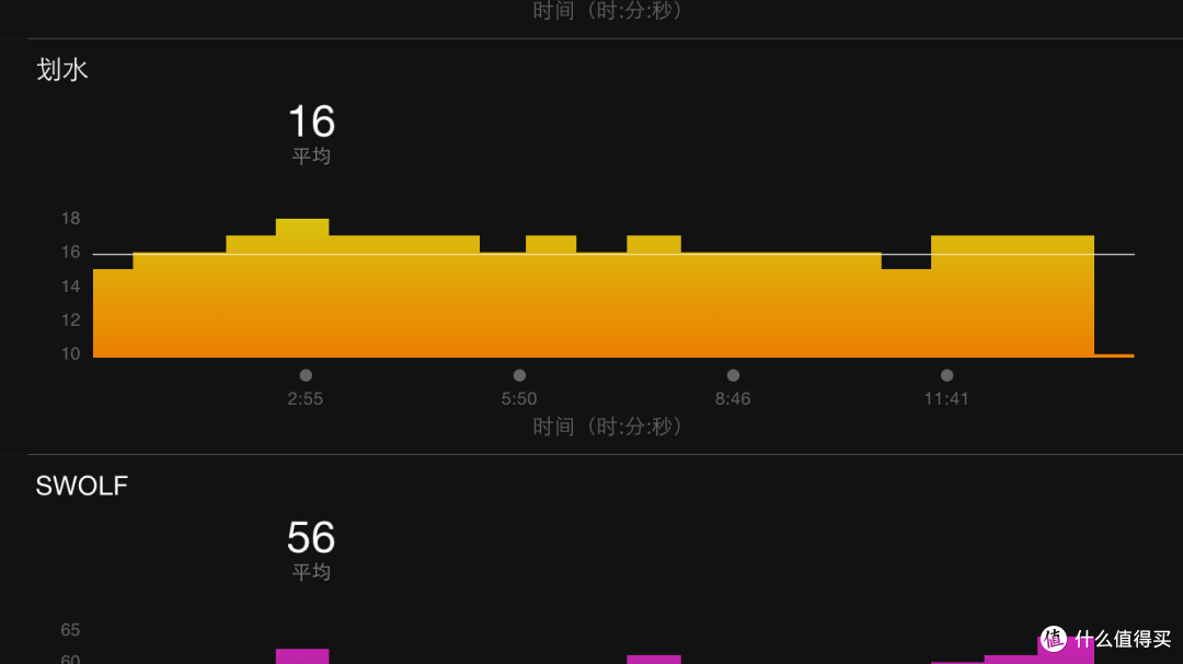 值得买:游泳者对GARMIN 佳明 fenix3 智能手表 轻度体验
