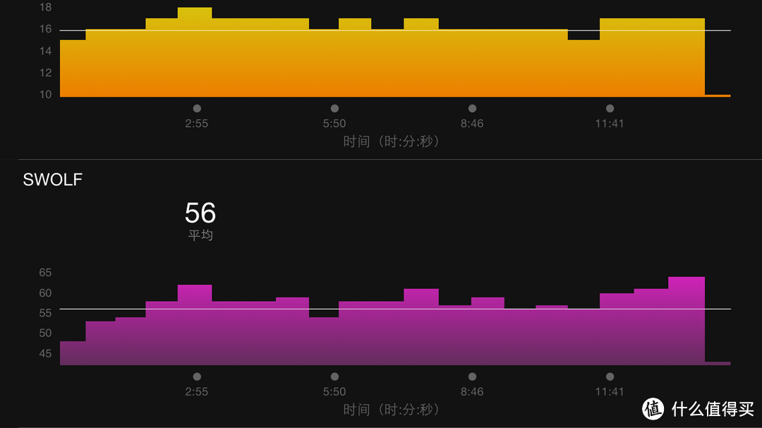 值得买:游泳者对GARMIN 佳明 fenix3 智能手表 轻度体验
