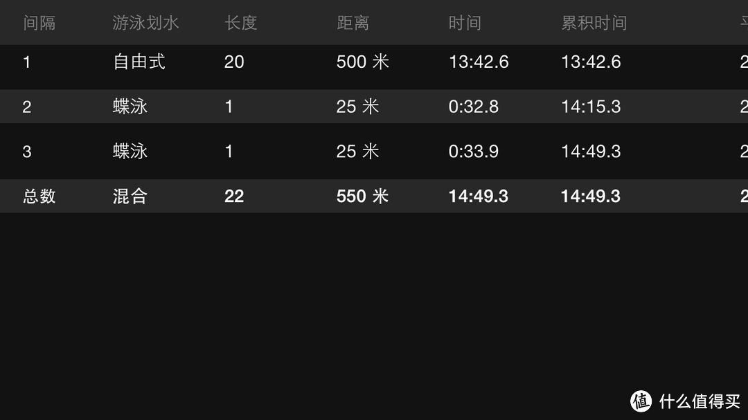 值得买：游泳者对GARMIN 佳明 fenix3 智能手表 轻度体验