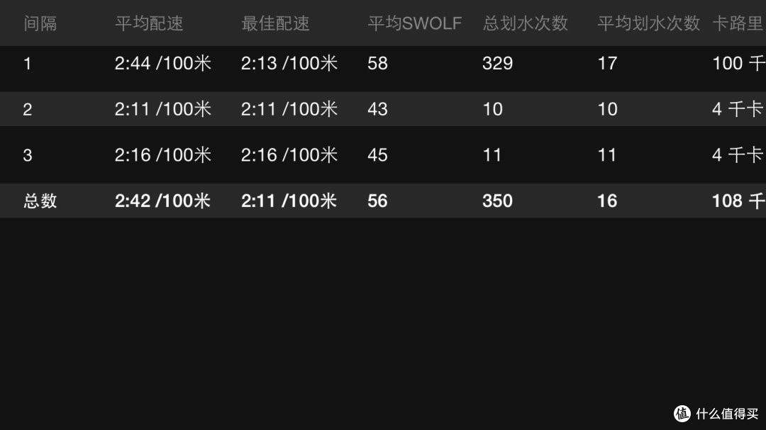 值得买:游泳者对GARMIN 佳明 fenix3 智能手表 轻度体验