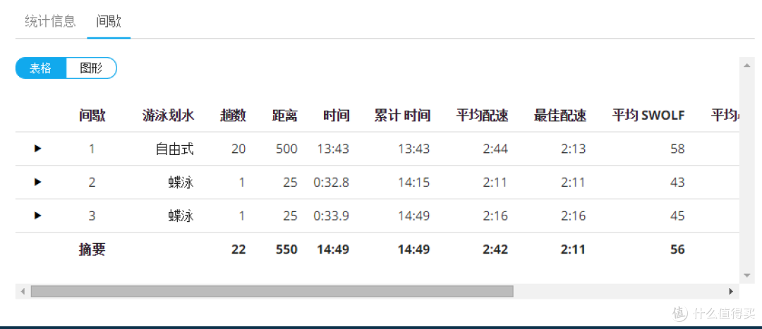 值得买:游泳者对GARMIN 佳明 fenix3 智能手表 轻度体验