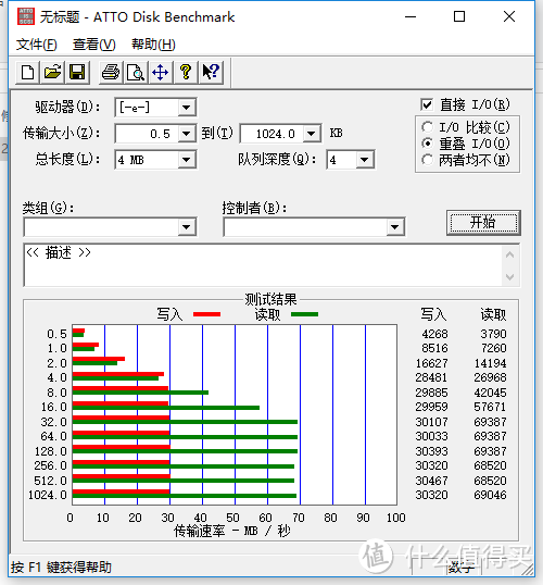 #本站首晒# 存储神器 — Transcend 创见 64GB UHS-I Class10 TF（Micro SDXC）