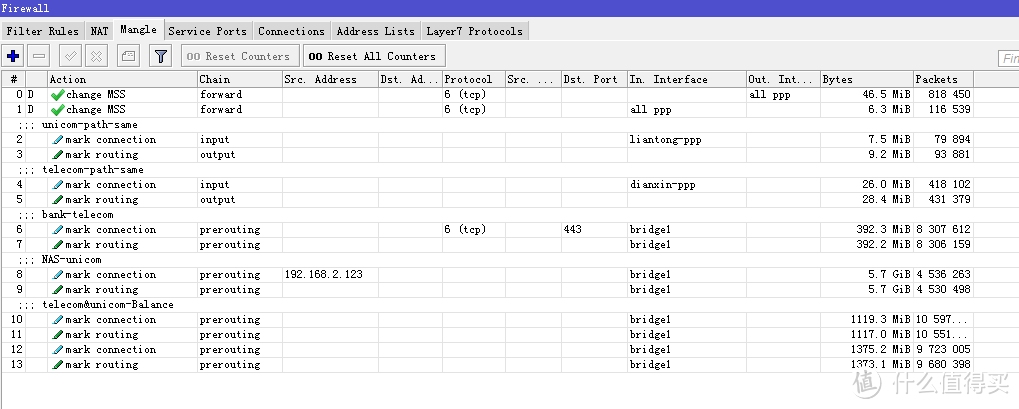 Mikrotik RB962UiGS-5Hac hAP ac 路由器 不严谨评测 及双线负载均衡