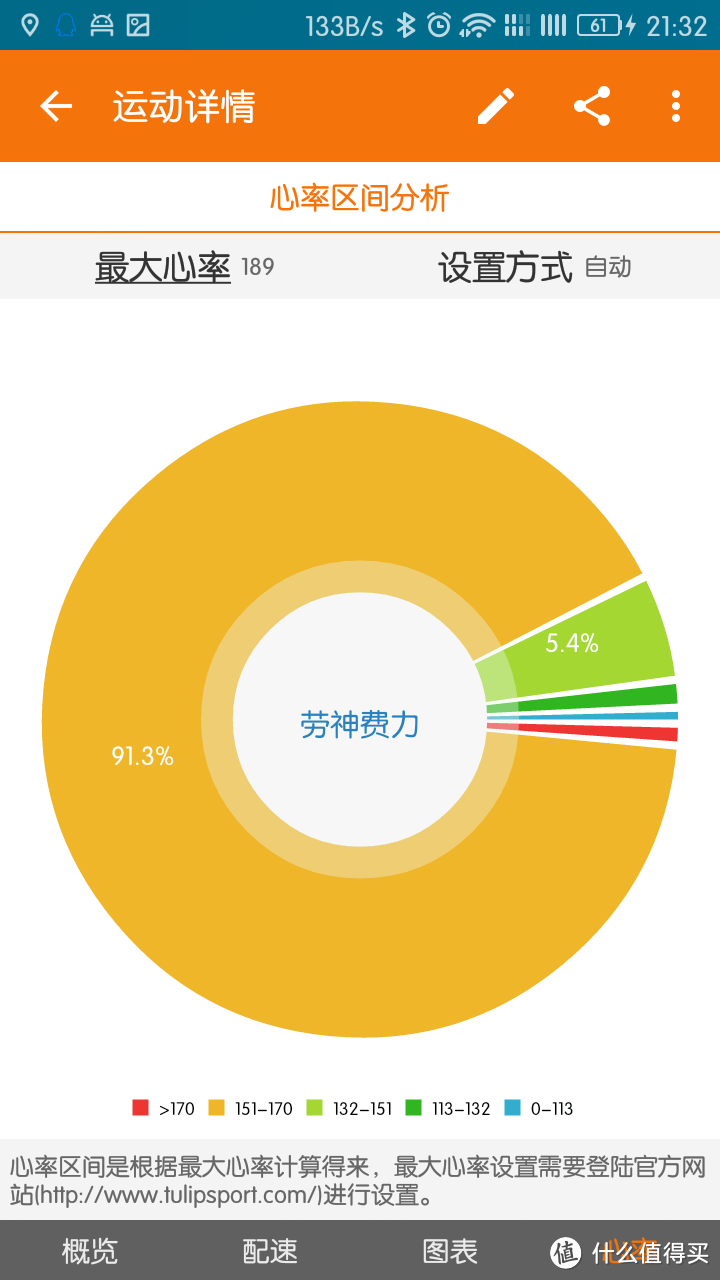 SCOSCHE RHYTHM+ 心率带 简单开箱 及安卓应用简单介绍