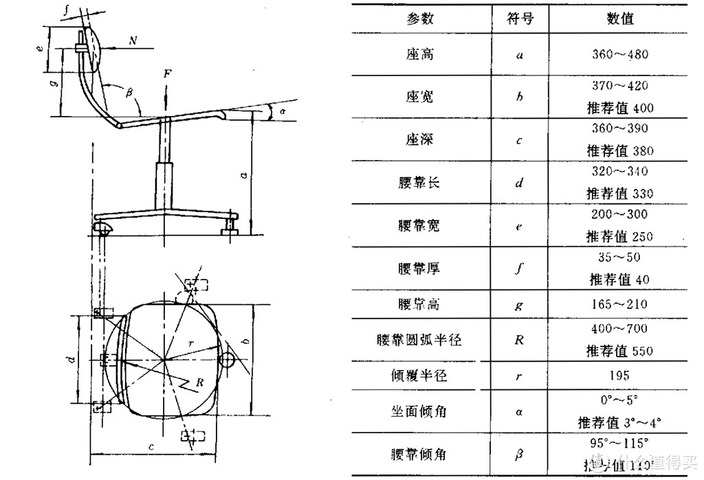 换根气棒，给媳妇打造一张更舒适的座椅