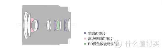 #本站首晒# 蔡司挂机头 — SONY 索尼 E 16-70mm F4 镜头开箱简评