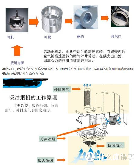 #细说家电#美的油烟机中的颜值担当——评 Midea 美的 TJ8035-A 抽油烟机