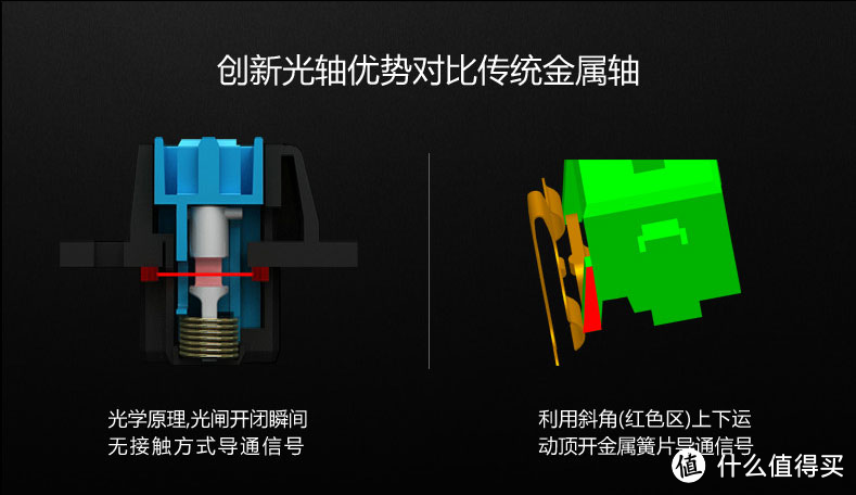 到底有多丑？Bloody 血手幽灵 B860 键盘 简单开箱